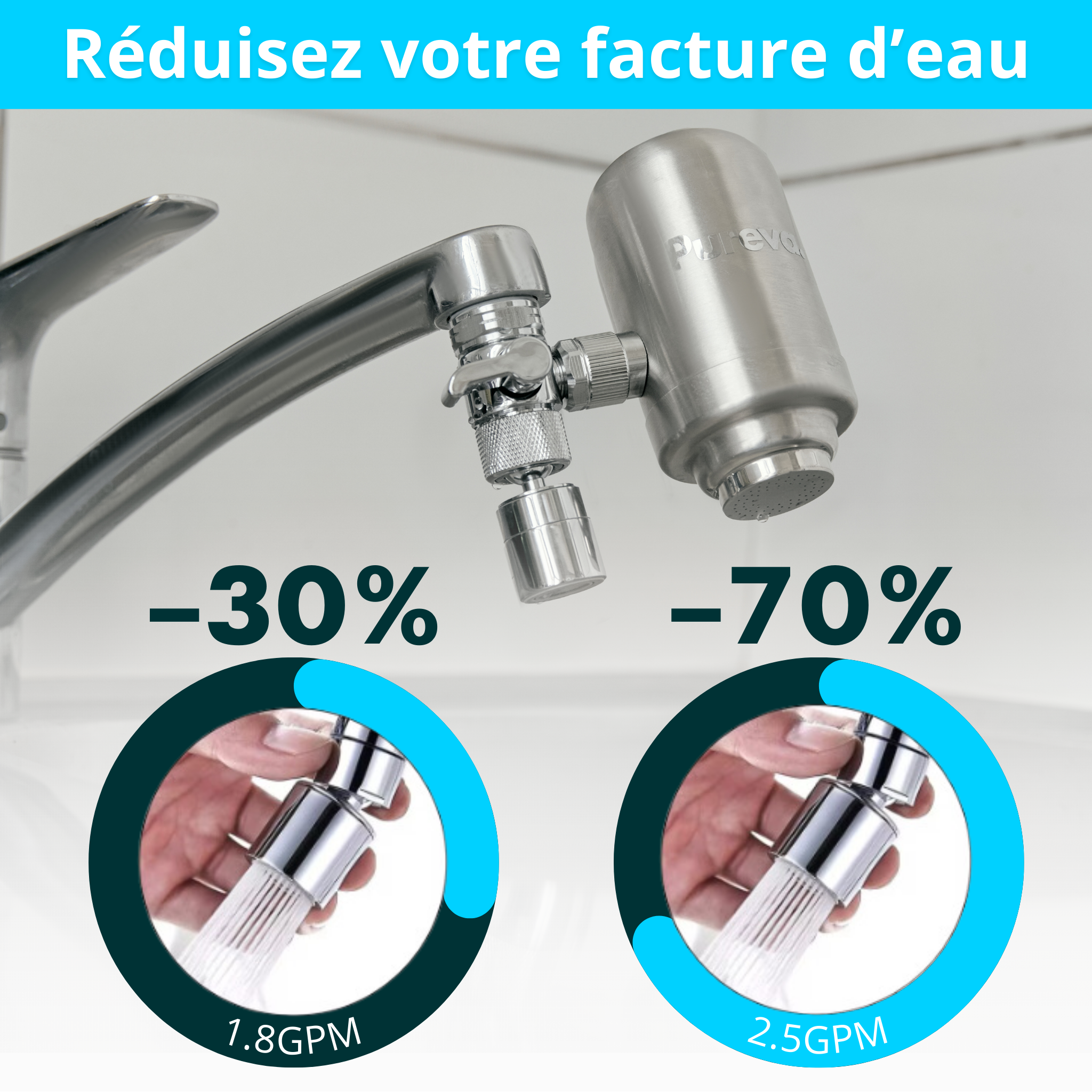 Aérateur 360°