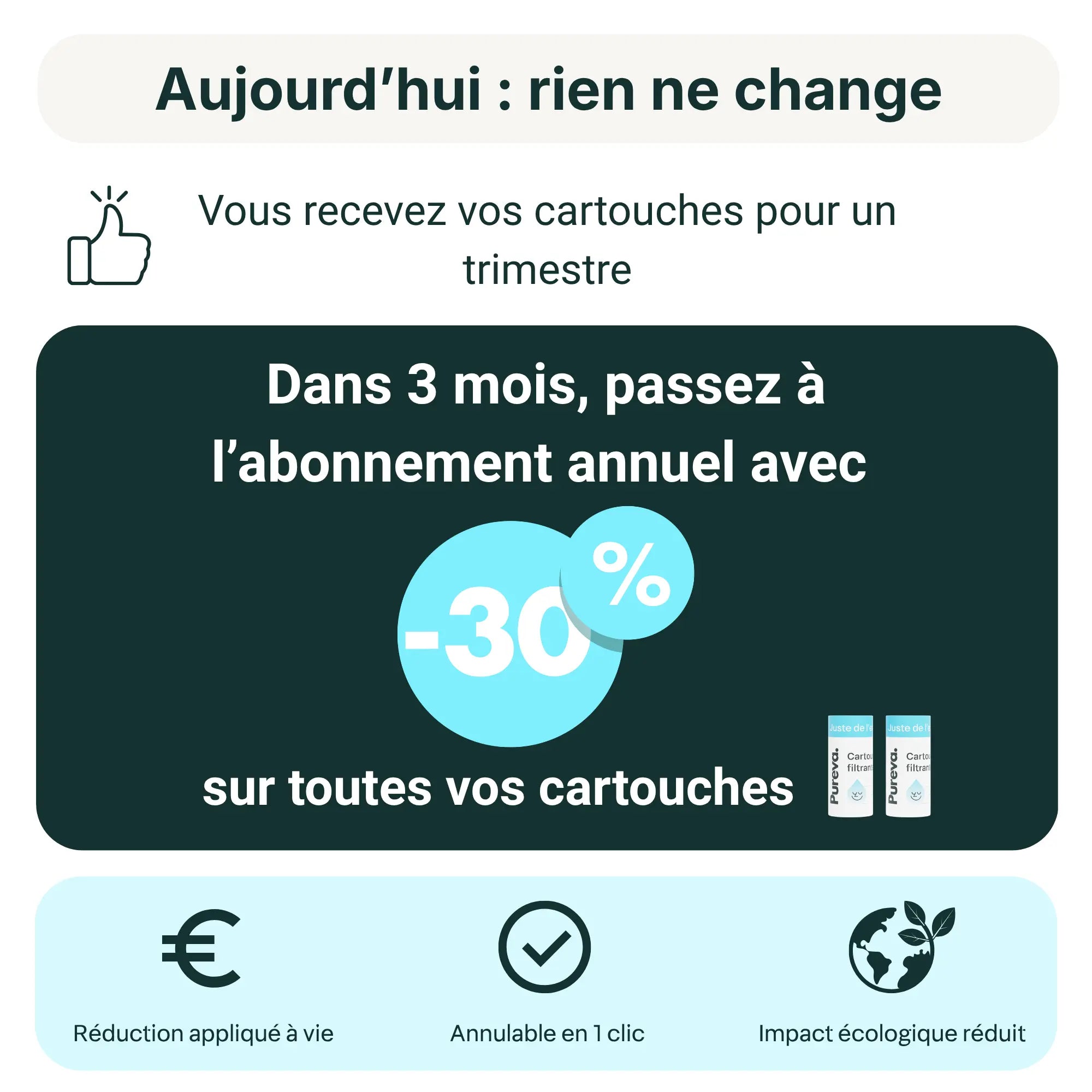 Passez à l'abonnement annuel à -30% Pureva