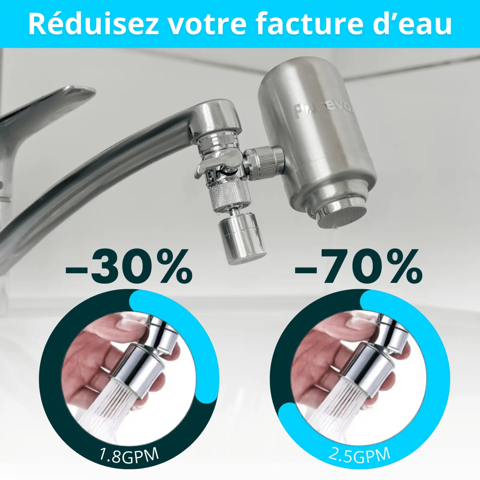 Aérateur 360° - Pureva