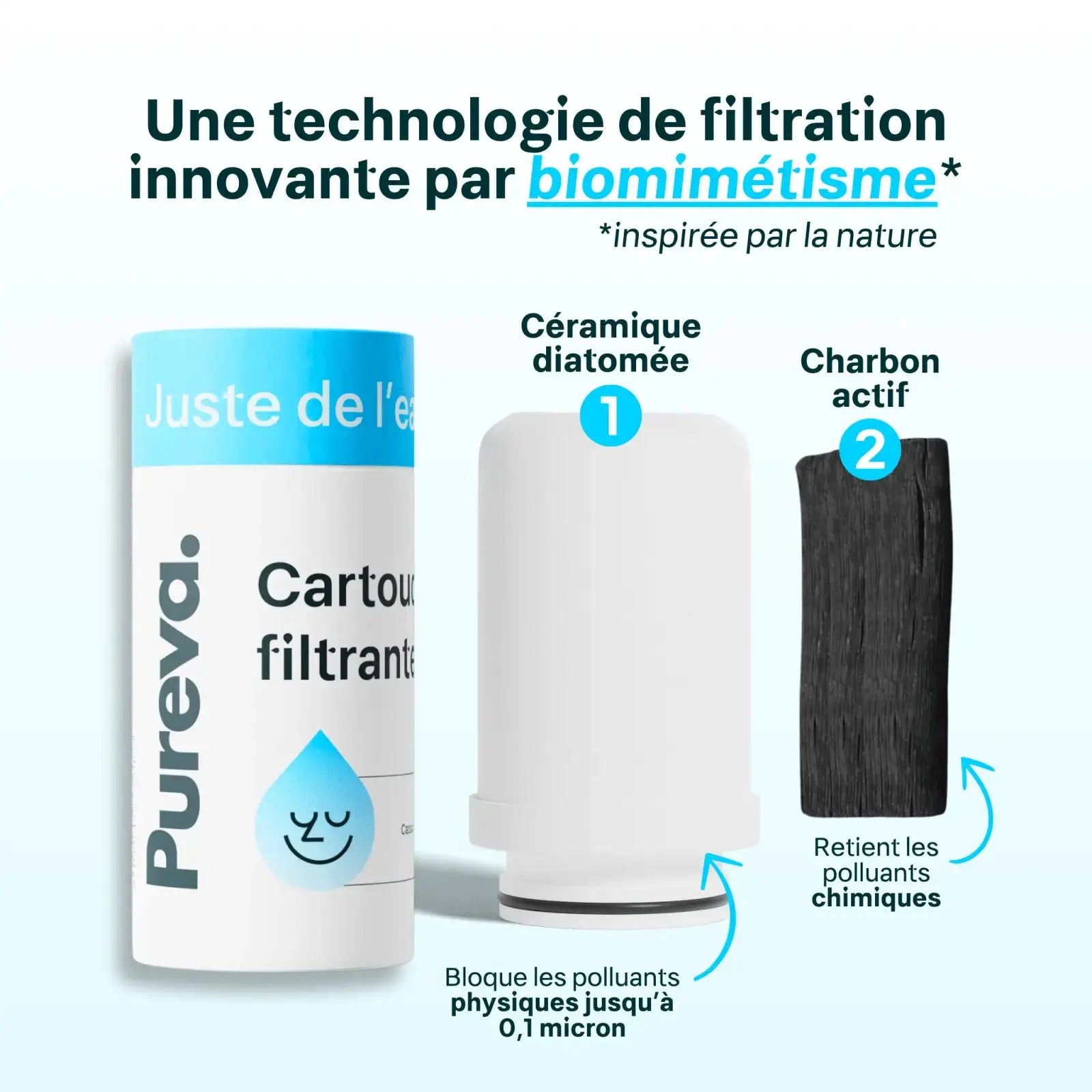 Coffret Pureva One : Filtre + cartouches - Pureva