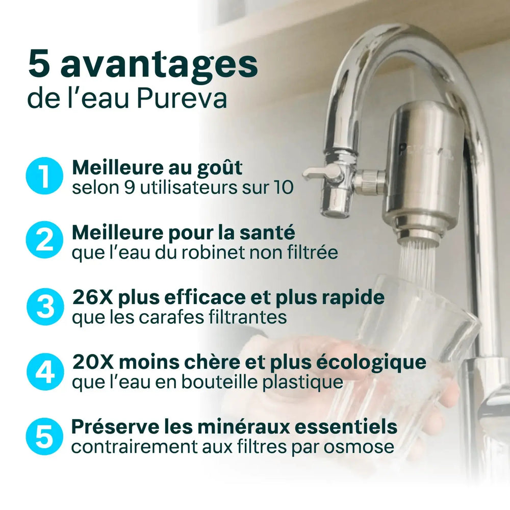 Coffret Pureva One : Filtre + cartouches - Pureva