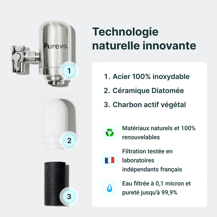 Pureva Rapport qualité eau France