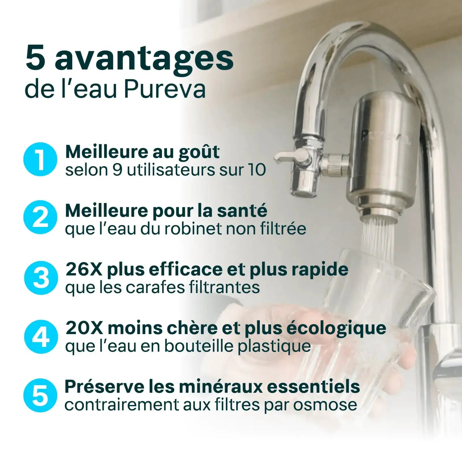 Coffret Pureva One : Filtre + cartouches - Pureva